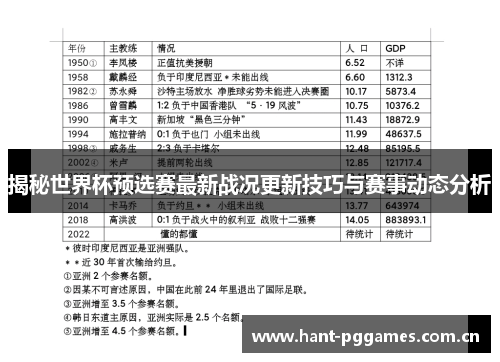 揭秘世界杯预选赛最新战况更新技巧与赛事动态分析